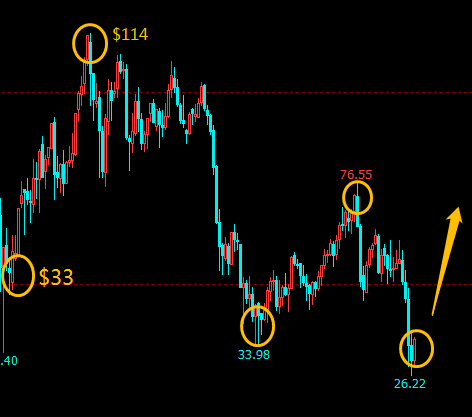 Factors affecting commodities