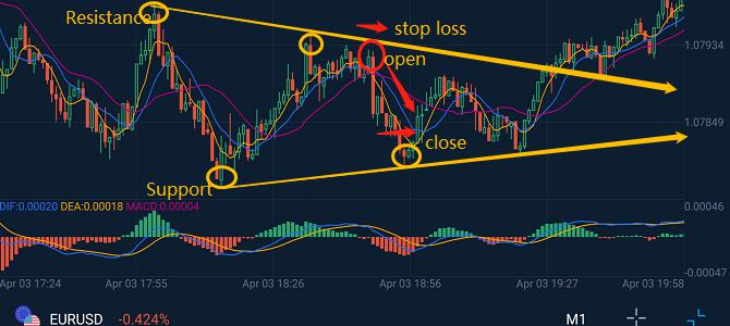 3Trading skills for New Day Trader!